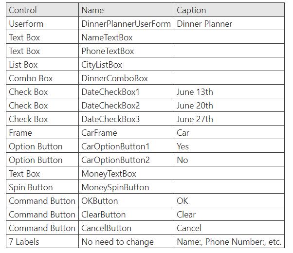 Tìm hiểu về VBA và cách sử dụng cơ bản nhất trong Excel